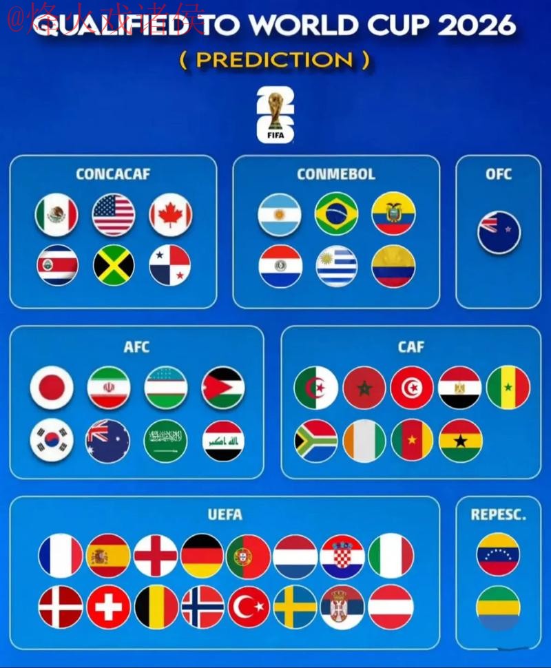 2026世界杯预测稳定入口地址