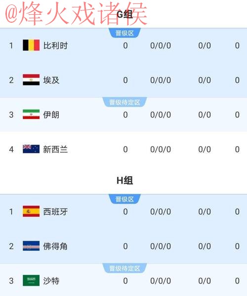 2026世界杯盘口稳定热门