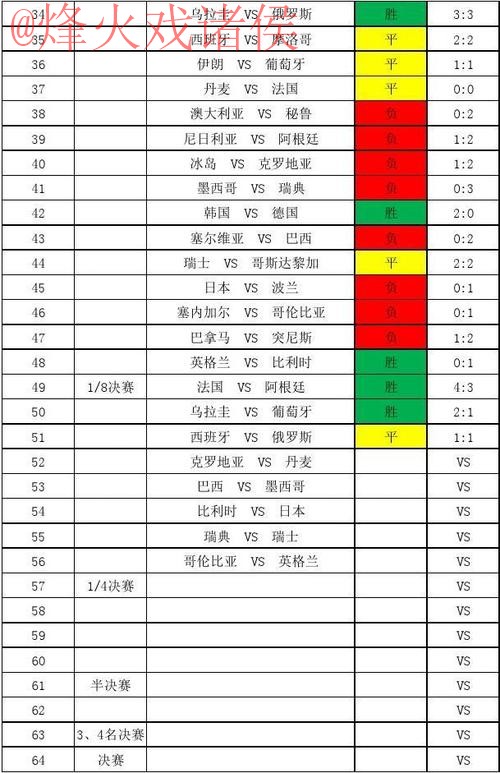 世界杯比分注册