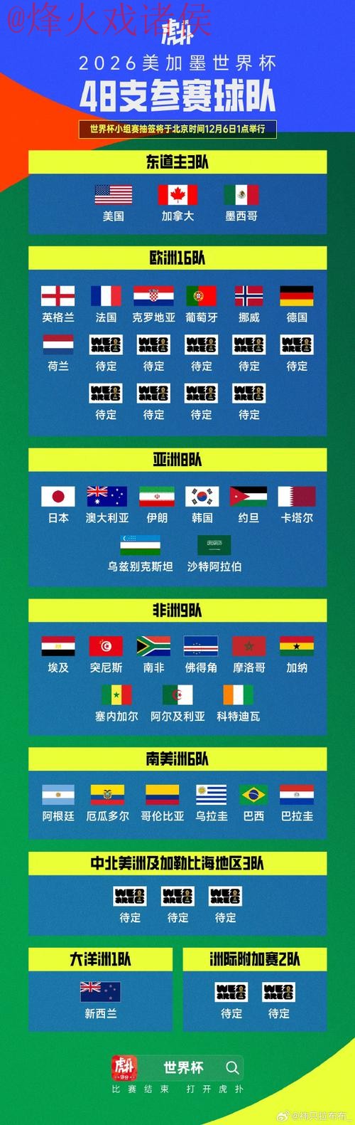 世界杯比分哪个好官方 世界杯比分哪个好官方